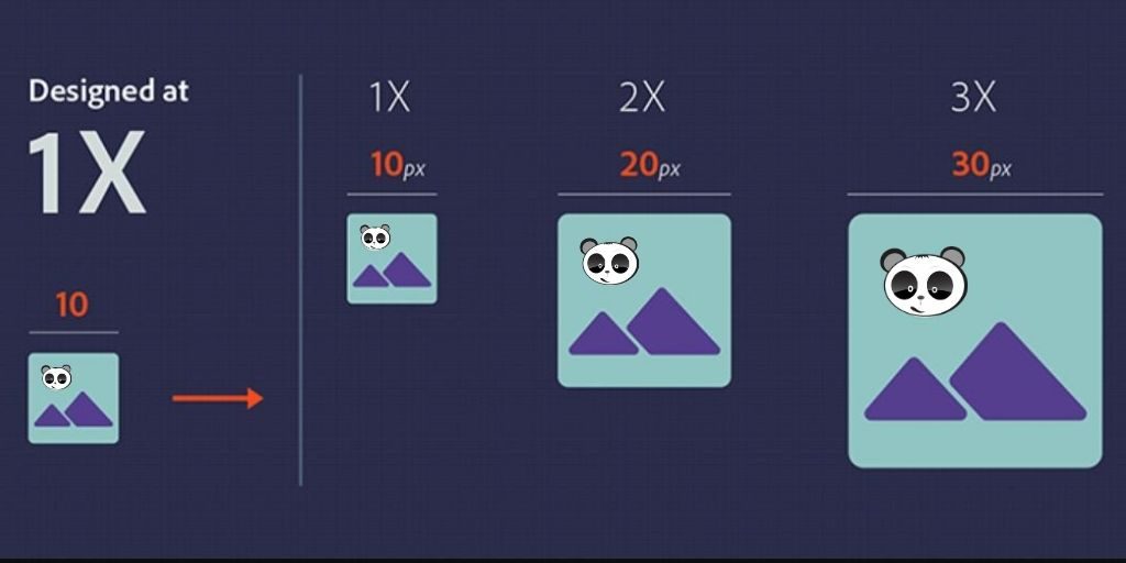 Như thế nào là một dịch vụ convert PSD to HTML tốt? 